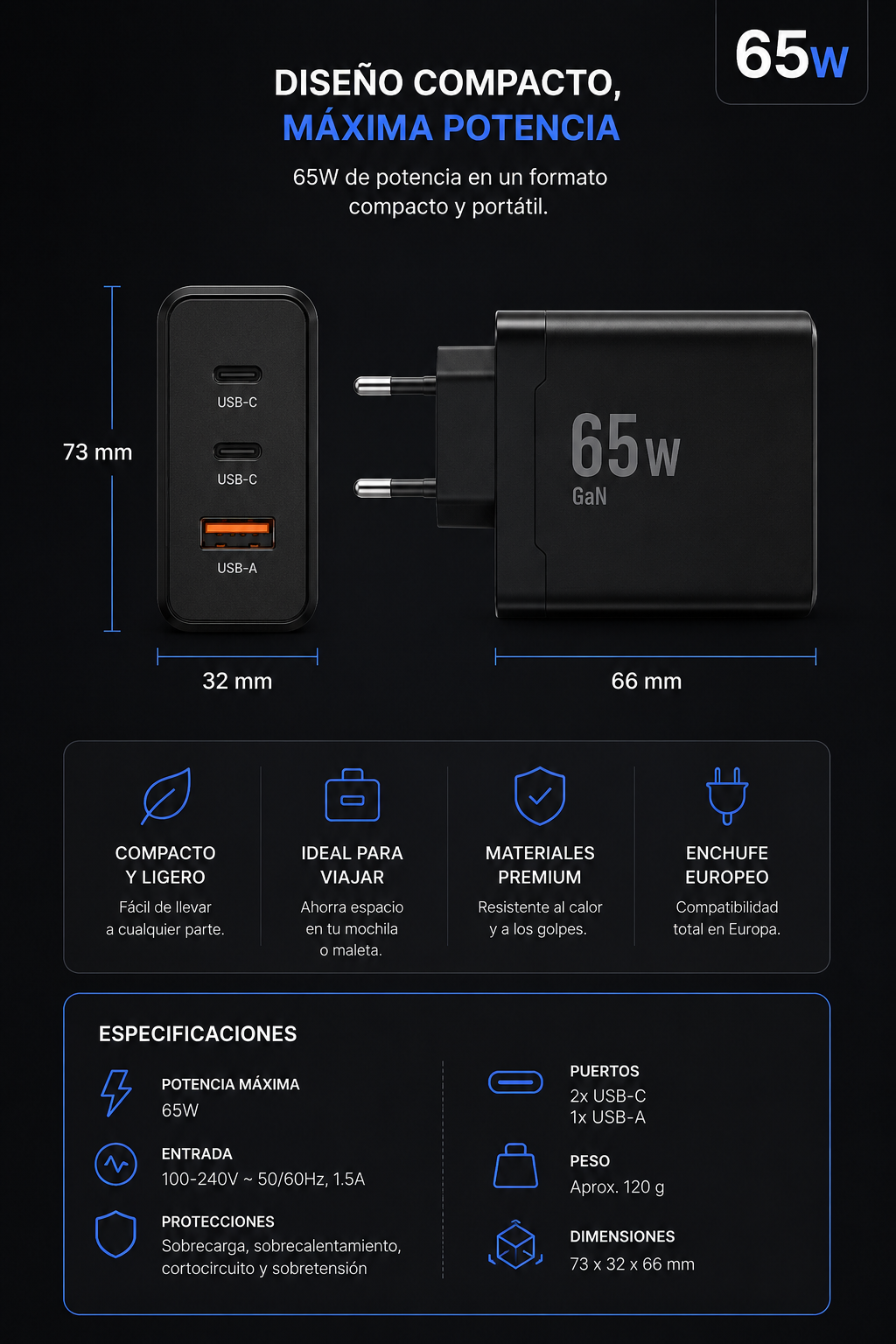 RYZEKO GaNCharge 65W