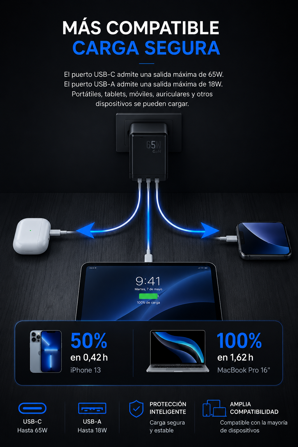 RYZEKO GaNCharge 65W